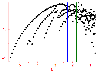 Strength function log